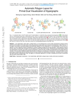 Automatic Polygon Layout for Primal-Dual Visualization of Hypergraphs
