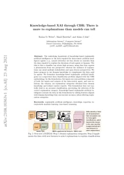 Knowledge-based XAI through CBR: There is more to explanations than
  models can tell