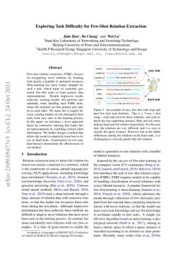 Exploring Task Difficulty for Few-Shot Relation Extraction