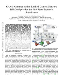 CANS: Communication Limited Camera Network Self-Configuration for
  Intelligent Industrial Surveillance
