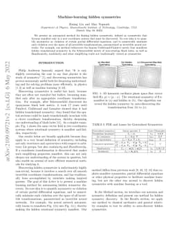 Machine-learning hidden symmetries