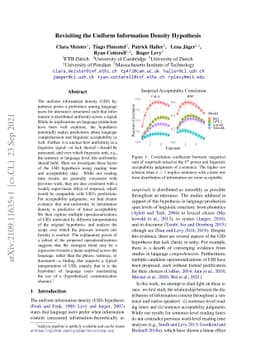 Revisiting the Uniform Information Density Hypothesis