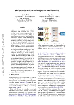 Efficient Multi-Modal Embeddings from Structured Data