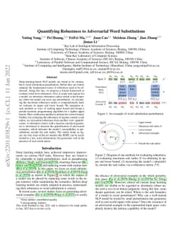 Quantifying Robustness to Adversarial Word Substitutions