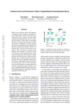 Unobserved Local Structures Make Compositional Generalization Hard