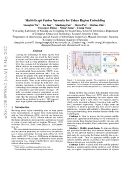 Multi-Graph Fusion Networks for Urban Region Embedding