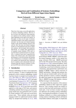 Comparison and Combination of Sentence Embeddings Derived from Different
  Supervision Signals