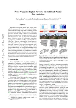 PINs: Progressive Implicit Networks for Multi-Scale Neural
  Representations