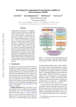 Revisiting the Compositional Generalization Abilities of Neural Sequence
  Models