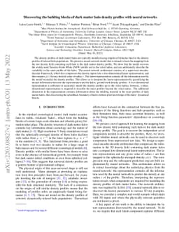 Discovering the building blocks of dark matter halo density profiles
  with neural networks
