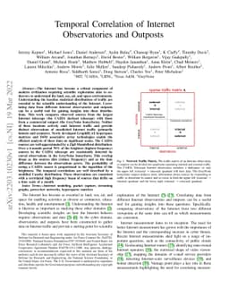 Temporal Correlation of Internet Observatories and Outposts
