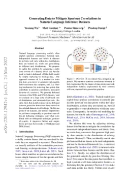 Generating Data to Mitigate Spurious Correlations in Natural Language
  Inference Datasets