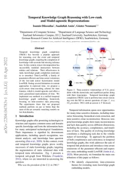 Temporal Knowledge Graph Reasoning with Low-rank and Model-agnostic
  Representations