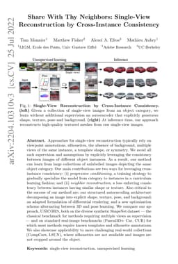 Share With Thy Neighbors: Single-View Reconstruction by Cross-Instance
  Consistency