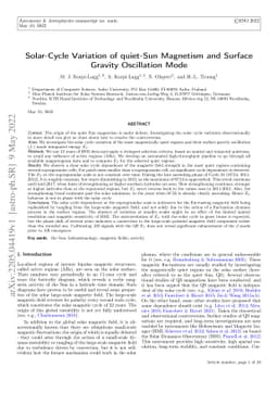 Solar-Cycle Variation of quiet-Sun Magnetism and Surface Gravity
  Oscillation Mode