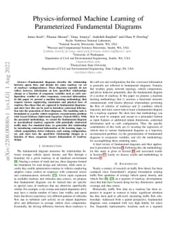 Physics-informed Machine Learning of Parameterized Fundamental Diagrams