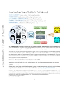 Neural Encoding of Songs is Modulated by Their Enjoyment