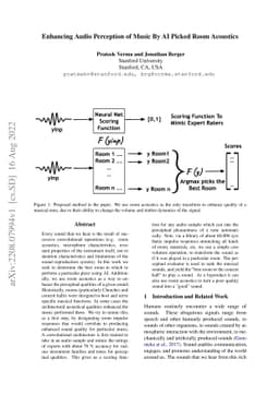 Enhancing Audio Perception of Music By AI Picked Room Acoustics