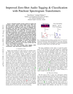 Improved Zero-Shot Audio Tagging & Classification with Patchout
  Spectrogram Transformers