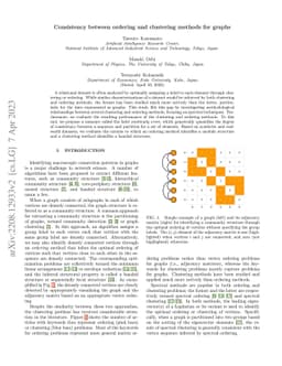 Consistency between ordering and clustering methods for graphs