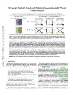 Unifying Effects of Direct and Relational Associations for Visual
  Communication