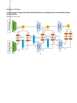 Learned Image Compression with Generalized Octave Convolution and
  Cross-Resolution Parameter Estimation