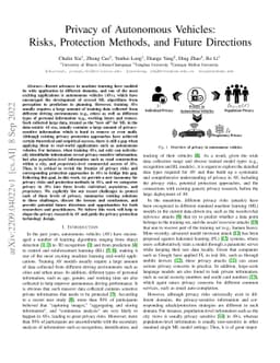 Privacy of Autonomous Vehicles: Risks, Protection Methods, and Future
  Directions