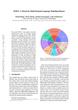 M2D2: A Massively Multi-domain Language Modeling Dataset