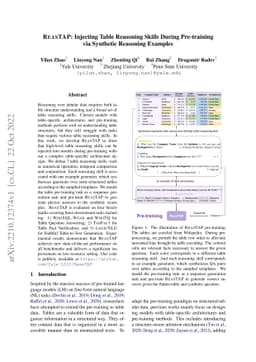 ReasTAP: Injecting Table Reasoning Skills During Pre-training via
  Synthetic Reasoning Examples