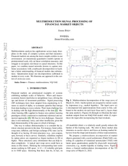 Multiresolution Signal Processing of Financial Market Objects