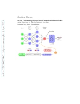 On the Compatibility between Neural Networks and Partial Differential
  Equations for Physics-informed Learning
