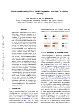 Curriculum Learning Meets Weakly Supervised Modality Correlation
  Learning