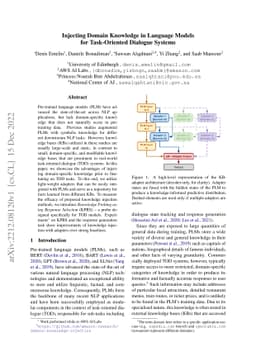 Injecting Domain Knowledge in Language Models for Task-Oriented Dialogue
  Systems