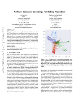 KNNs of Semantic Encodings for Rating Prediction