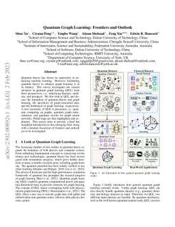 Quantum Graph Learning: Frontiers and Outlook