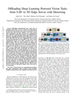 Offloading Deep Learning Powered Vision Tasks from UAV to 5G Edge Server
  with Denoising