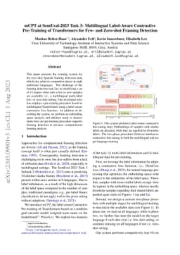 mCPT at SemEval-2023 Task 3: Multilingual Label-Aware Contrastive
  Pre-Training of Transformers for Few- and Zero-shot Framing Detection