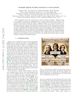 In-depth analysis of music structure as a text network