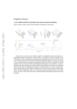 A novel collision model for inextensible textiles and its experimental
  validation