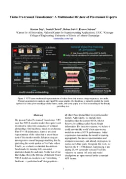 Video Pre-trained Transformer: A Multimodal Mixture of Pre-trained
  Experts