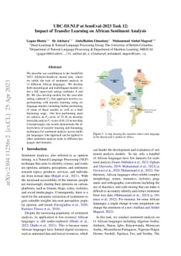 UBC-DLNLP at SemEval-2023 Task 12: Impact of Transfer Learning on
  African Sentiment Analysis