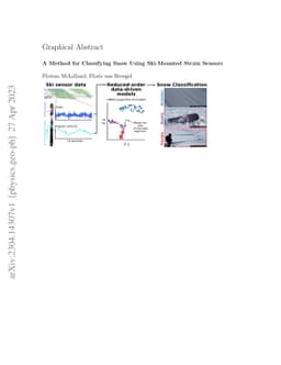 A Method for Classifying Snow Using Ski-Mounted Strain Sensors