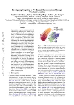 Investigating Forgetting in Pre-Trained Representations Through
  Continual Learning