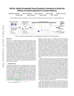 HAiVA: Hybrid AI-assisted Visual Analysis Framework to Study the Effects
  of Cloud Properties on Climate Patterns