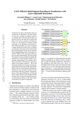 LAIT: Efficient Multi-Segment Encoding in Transformers with
  Layer-Adjustable Interaction