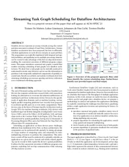 Streaming Task Graph Scheduling for Dataflow Architectures