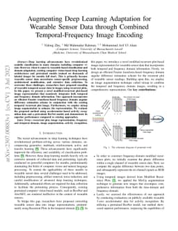 Augmenting Deep Learning Adaptation for Wearable Sensor Data through
  Combined Temporal-Frequency Image Encoding