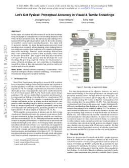 Let's Get Vysical: Perceptual Accuracy In Visual and Tactile Encodings