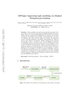 MPTopic: Improving topic modeling via Masked Permuted pre-training