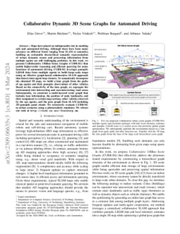 Collaborative Dynamic 3D Scene Graphs for Automated Driving